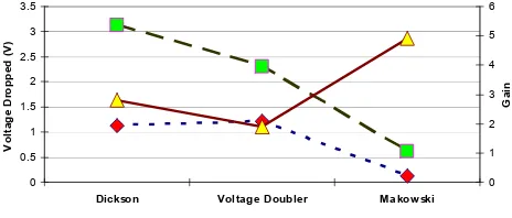 Fig. 5  Total charge loss of charge pumps by switches in dynamic states  
