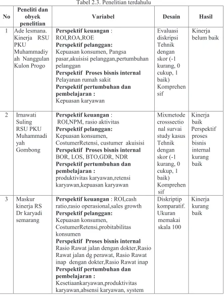 Tabel 2.3. Penelitian terdahulu 