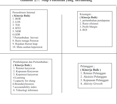 Gambar 2.7.  Map Penelitian yang  berimbang 