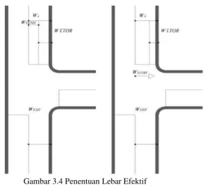 Gambar 3.4 Penentuan Lebar Efektif 