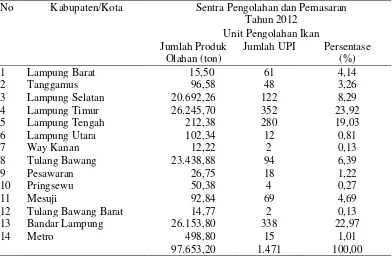 Tabel 3.  Unit pengolahan hasil perikanan menurut kabupaten/kota di Provinsi     Lampung pada tahun 2012 
