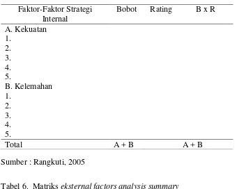 Tabel 6.  Matriks eksternal factors analysis summary 
