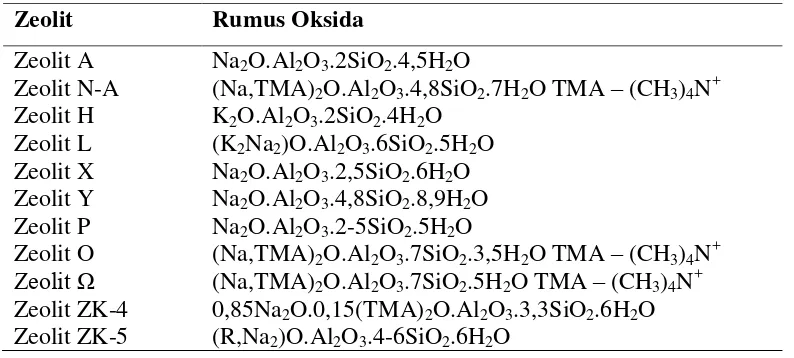 Tabel 6. Rumus oksida beberapa jenis zeolit sintetik 
