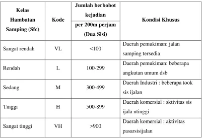 Tabel 3.1 Penentuan Kelas Hambatan Samping 