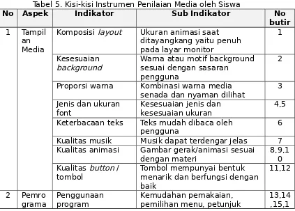 Tabel 5. Kisi-kisi Instrumen Penilaian Media oleh Siswa
