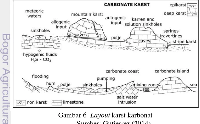 Gambar 6  Layout karst karbonat 