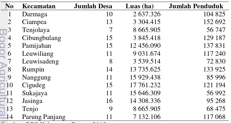 Tabel 12 Data wilayah Kabupaten Bogor Barat 