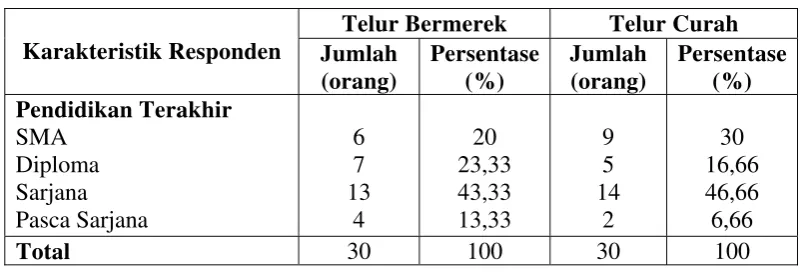 Tabel 4. Sebaran Responden Berdasarkan Tingkat Pendidikan 
