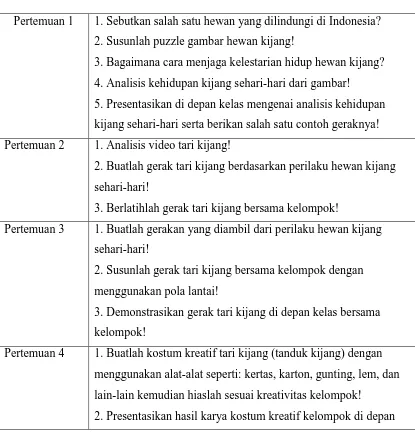 Tabel 3.21 Pertanyaan Lembar Analisis Siswa 