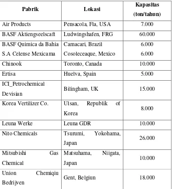 Tabel 2. Daftar Pabrik Dimetilformamida yang telah berdiri