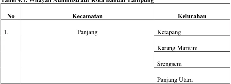 Tabel 4.1. Wilayah Administratif Kota Bandar Lampung
