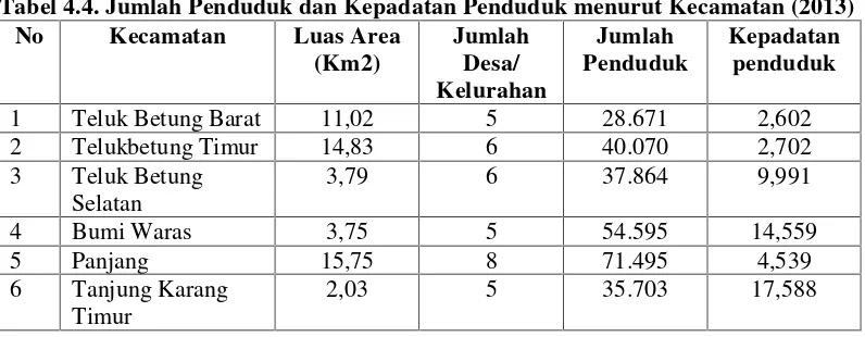 Tabel 4.3. Presentase Penduduk Menurut Jenis Keluhan Kesehatan (2011-2013)
