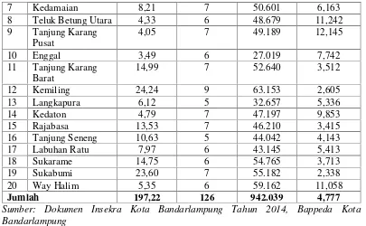 Tabel 4.5. Hasil Tahapan Keluarga Sejahtera (2012)
