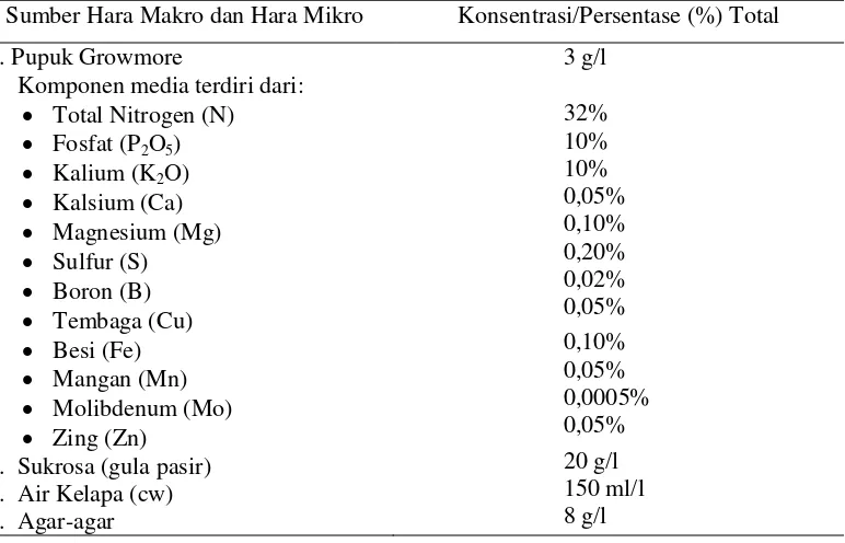 Tabel 2. Formulasi media Murashige dan Skoog (MS) untuk pengecambahan biji                anggrek Phalaenopsis hibrida in vitro 