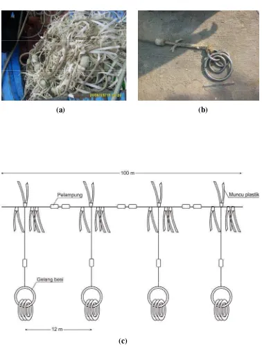 Gambar 8  Alat penggiring (elot) (a) alat penggiring di Pulau Pramuka               (b) gelang-gelang besi (c) bagian-bagian alat penggiring