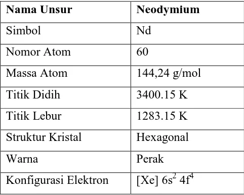 Gambar 2.8.  Struktur Atom Unsur Neodymium 