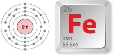 Tabel 2.3 Informasi Dasar Unsur Besi / Iron 