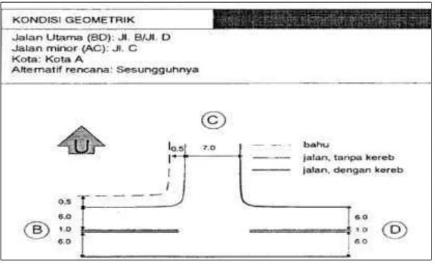 Gambar 3. 1 Contoh sketsa data masukan geometrik (MKJI,1997) 