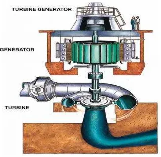 Figure 2.1: A water turbine. (Research Institute for Sustainable Energy, 2008) 