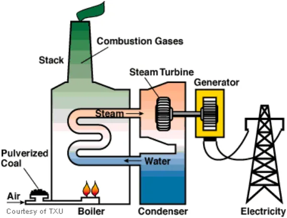 Figure 2.2: A steam turbine. (Luminant, 2010) 