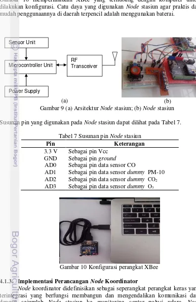 Gambar 10 memperlihatkan XBee yang terhubung dengan komputer untuk 