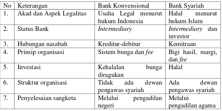 Tabel 2.1. 