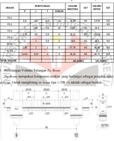 Tabel 3.4 Perhitungan Volume Bekisting dan Cor Pile Cap 