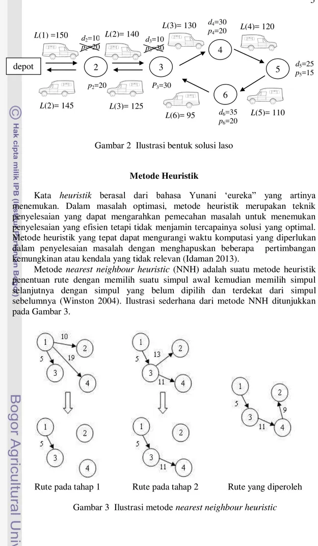 Gambar 2  Ilustrasi bentuk solusi laso 