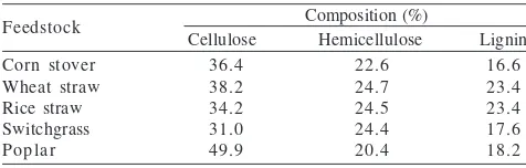 Table 2  Cellulose, hemicellulose, and lignin content in varioussources of biomass