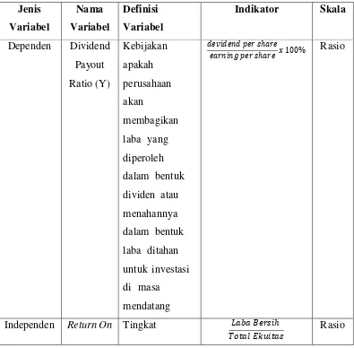 Tabel 3.2 Definisi Operasional dan Pengukuran Variabel Penelitian 