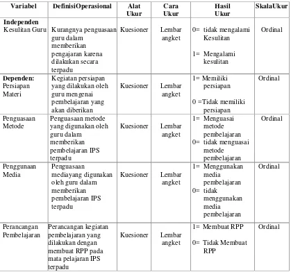 Tabel 4. Definisi Operasional Variabel