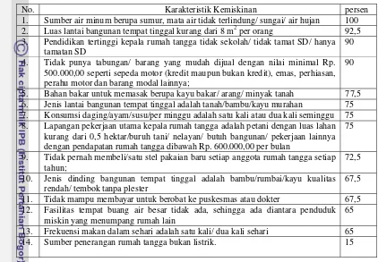 Tabel 3. Karakteristik Kemiskinan Rumah Tangga di Desa Cibatok Satu 