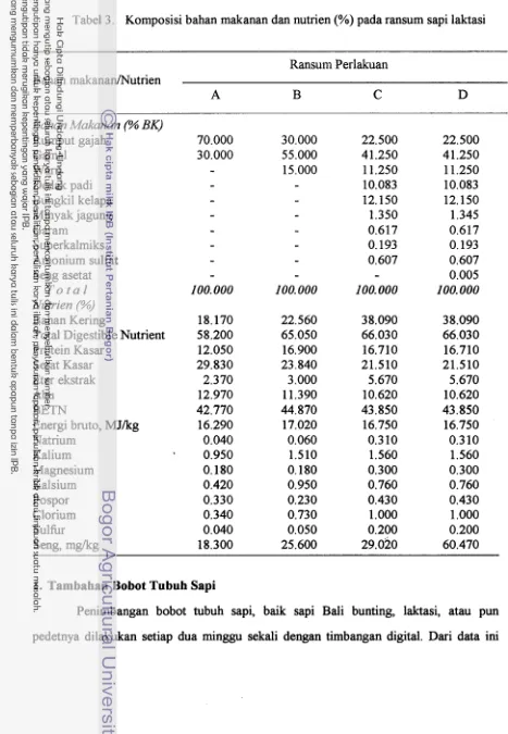 Tabel 3. Komposisi bahan makanan dan nutrien (%) pada ransum sapi laktasi 