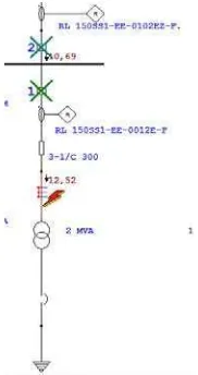 Gambar 4.2 Single Line Zona Proteksi 1 