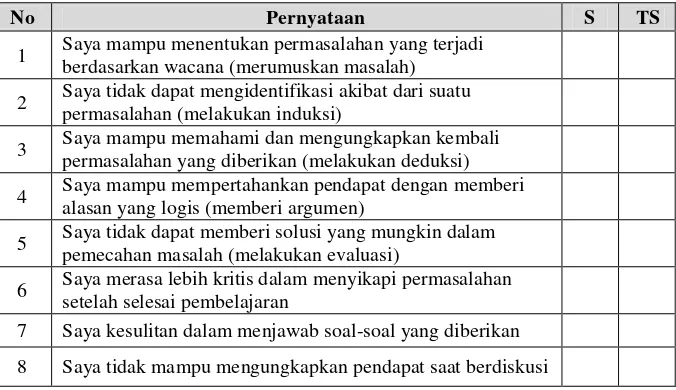 Tabel 5.  Item pernyataan pada angket tanggapan siswa 