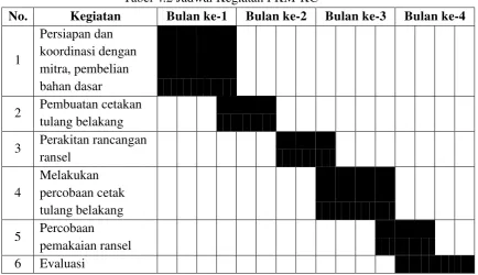 Tabel 4.2 Jadwal Kegiatan PKM-KC 
