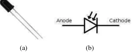 Gambar 2.3 Bentuk fisis fotodioda (a), simbol fotodioda (b) 