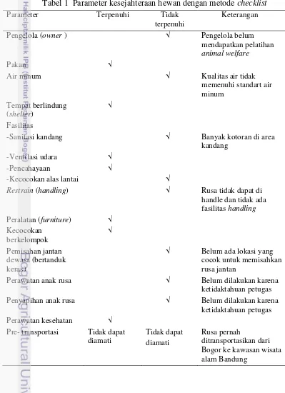 Tabel 1  Parameter kesejahteraan hewan dengan metode checklist 