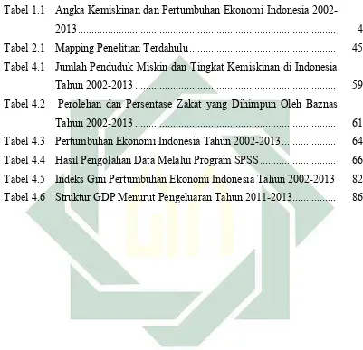 Tabel 1.1  Angka Kemiskinan dan Pertumbuhan Ekonomi Indonesia 2002-