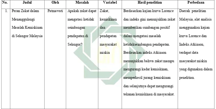 Tabel 2.1 Mapping Penelitian Terdahulu 