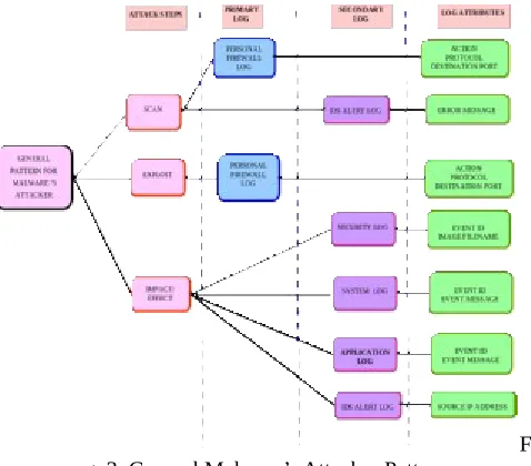 Fig. 4  General Malware’s Victim Pattern