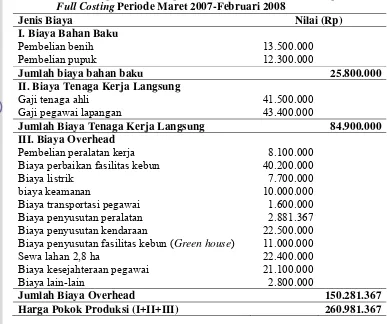 Tabel 10. Perhitungan Nilai Harga Pokok Produksi PT ABP dengan Metode Full Costing Periode Maret 2007-Februari 2008 