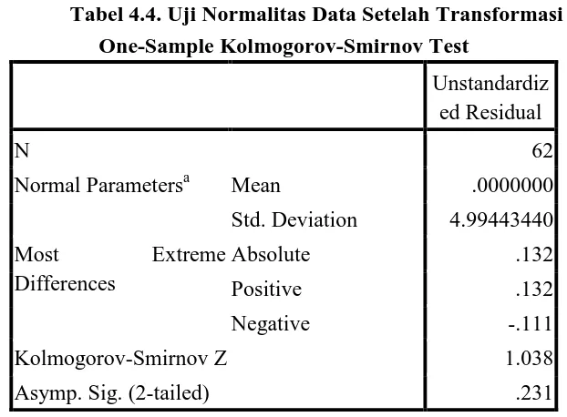 Tabel 4.3 Bentuk Transformasi Data 