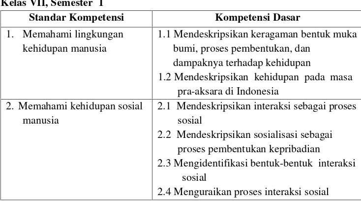 Tabel 2. Standar Kompetensi dan Kompetensi Dasar Mata PelajaranIPS  Kelas VII SMP Negeri 1 Natar Lampung Selatan