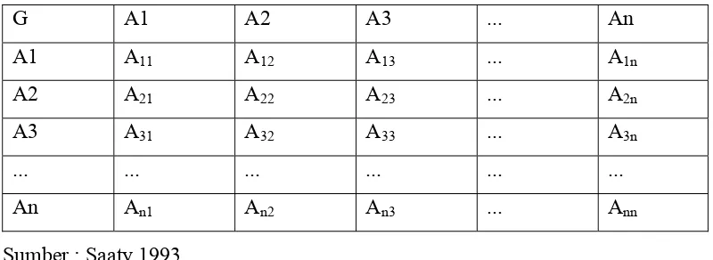 Tabel 8. Matriks Pendapat Gabungan (MPG) 