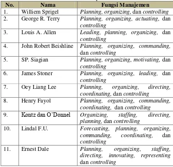 Tabel 1. Macam-macam fungsi manajemen  menurut para ahli 
