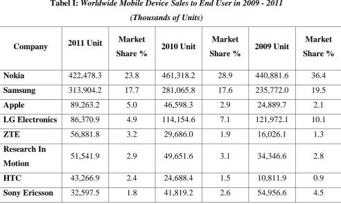 Tabel I: Worldwide Mobile Device Sales to End User in 2009 - 2011 