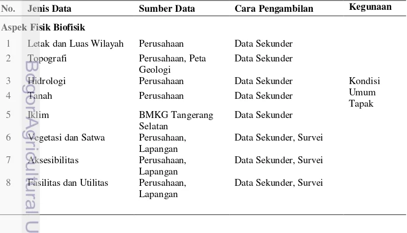 Tabel 2 Jenis, sumber, cara pengambilan dan kegunaan data 