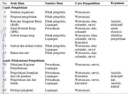 Tabel 2 Jenis, sumber, cara pengambilan dan kegunaan data (lanjutan) 