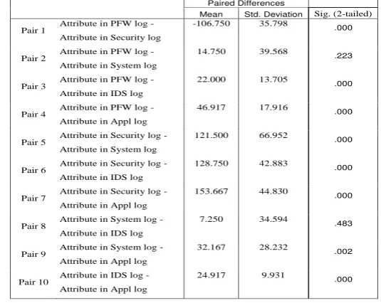 Table 10.  Paired Samples Test for Identification Perspectives Analysis  